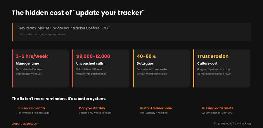 Hidden costs of update your tracker culture - manager time, uncoached ...